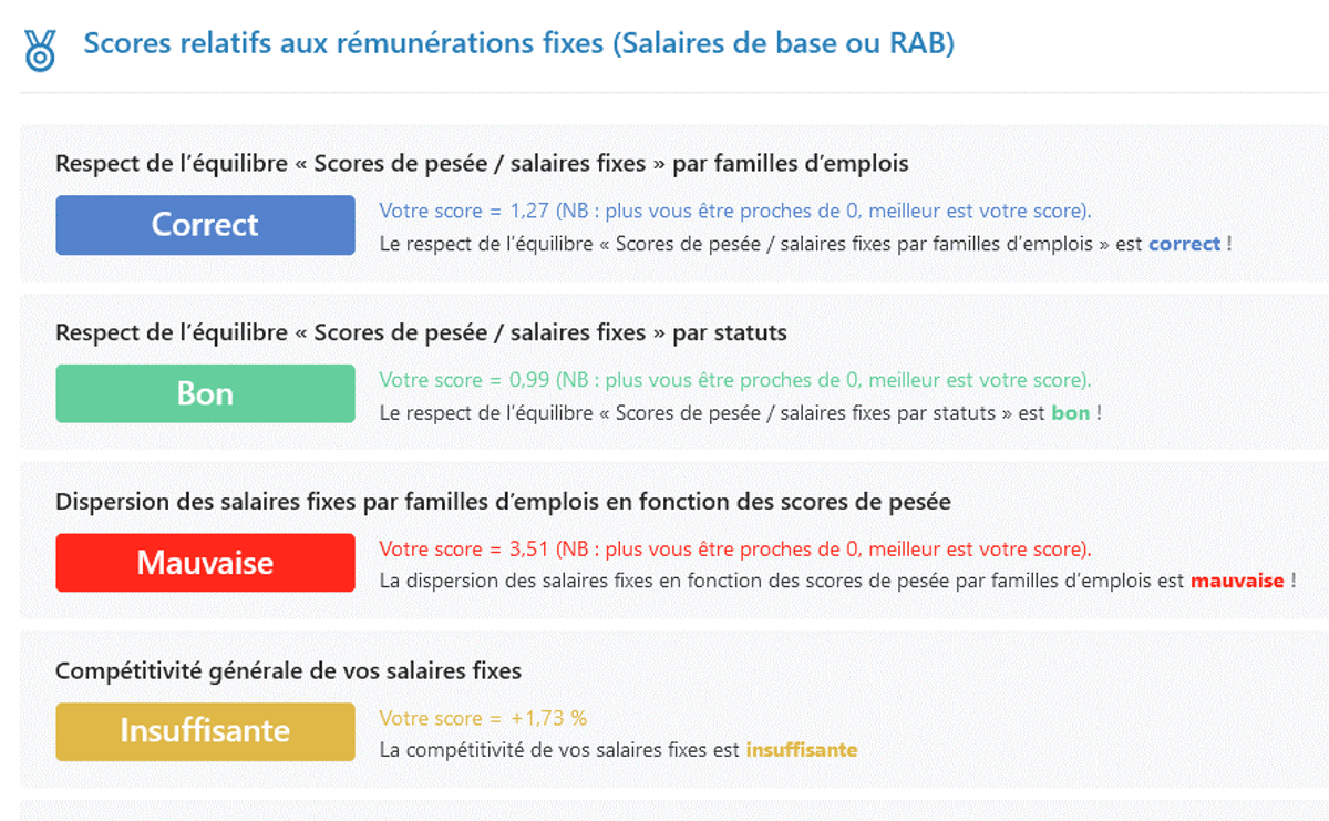 Nouvelles fonctionnalités de diagnostic automatique de la politique salariale