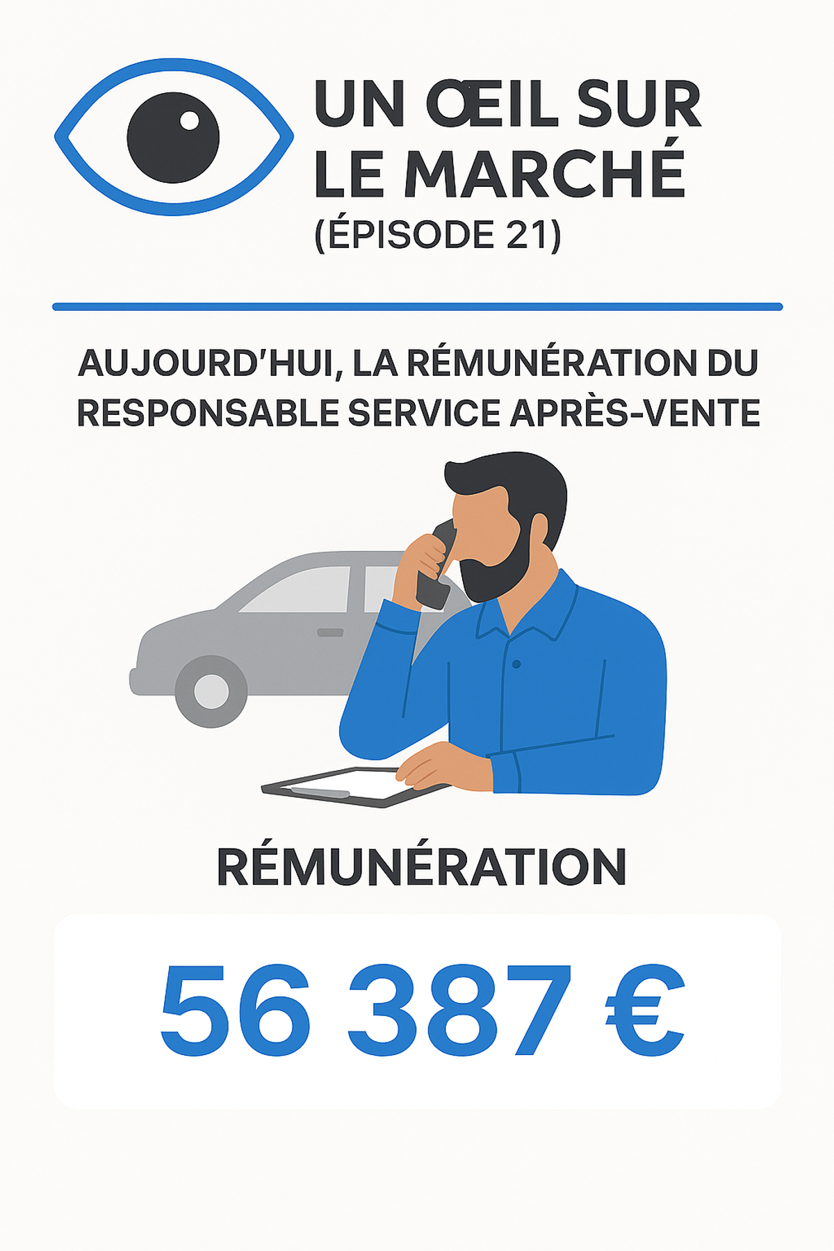 Un œil sur le marché (épisode 21). Aujourd'hui, focus sur la rémunération du Responsable Service Après-Vente.