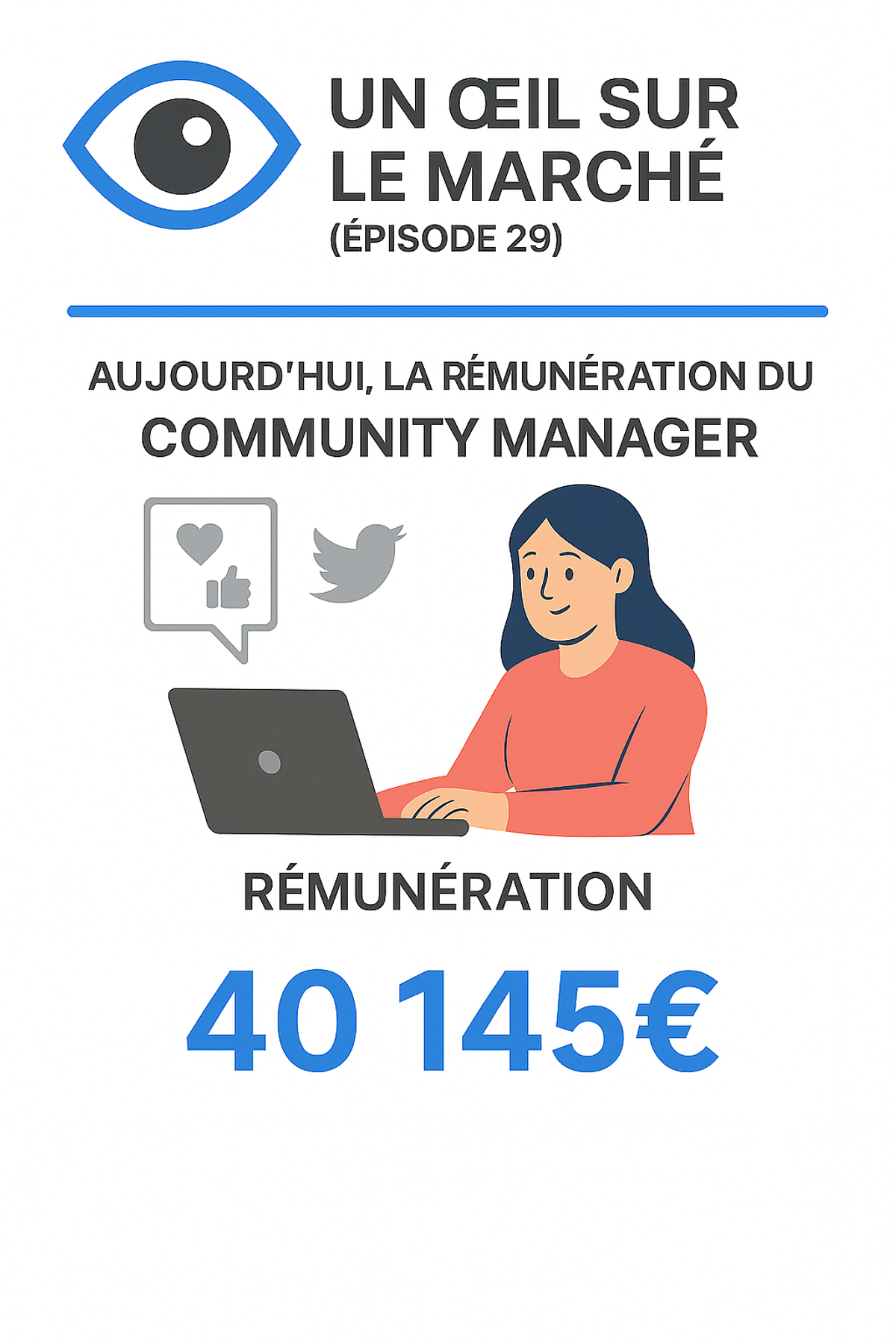 Un œil sur le marché (épisode 29) : aujourd’hui, la rémunération du Community Manager