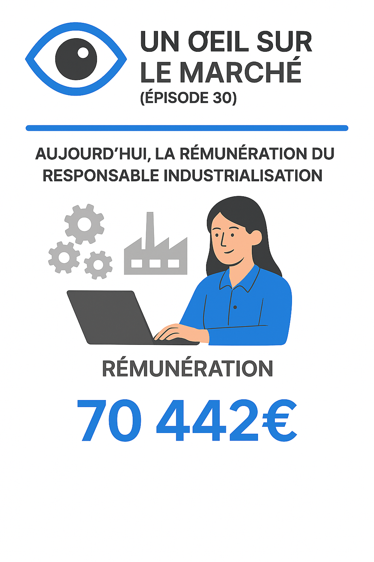 Un œil sur le marché (épisode 30) : aujourd’hui, la rémunération du Responsable industrialisation.
