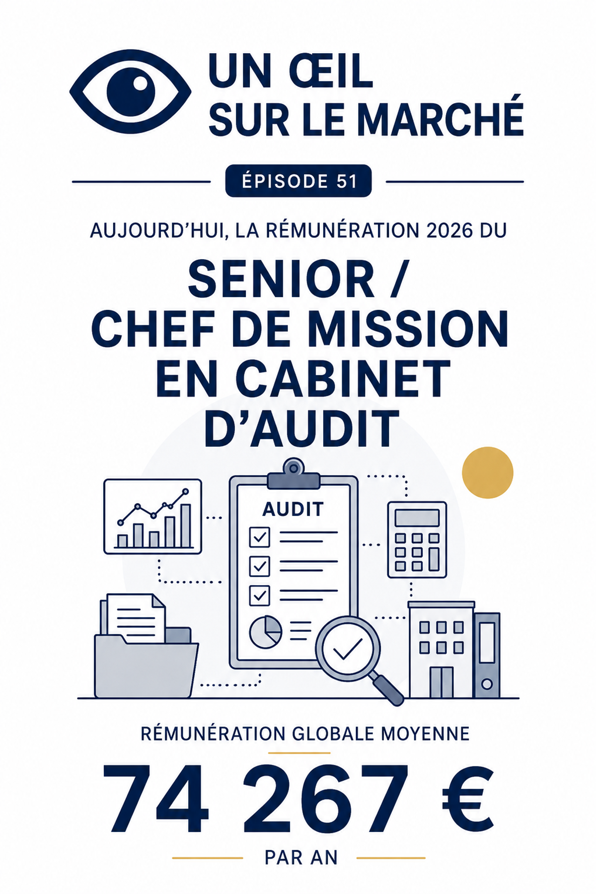 Un œil sur le marché (épisode 51) : aujourd’hui, la rémunération 2026 du Senior / Chef de mission en cabinet d’audit.