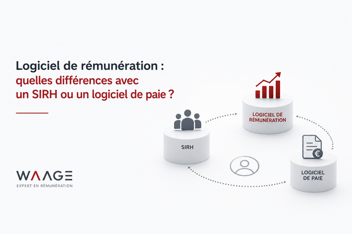 Logiciel de rémunération, SIRH ou logiciel de paie : quelles différences ?