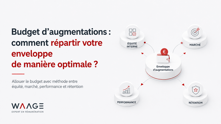 Budget d'augmentations : comment répartir votre enveloppe de manière optimale ?