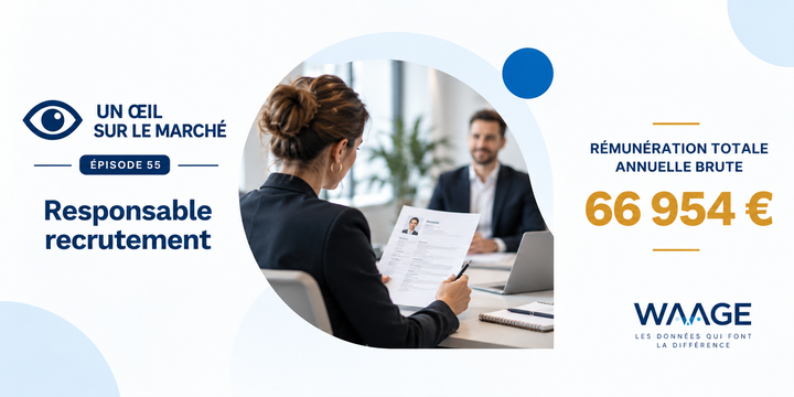 Un œil sur le marché (épisode 55) : aujourd’hui, la rémunération 2026 du Responsable recrutement