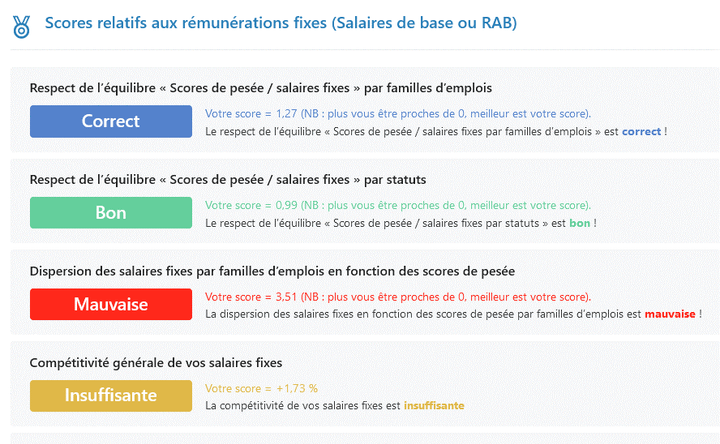 Nouvelles fonctionnalités de diagnostic automatique de la politique salariale