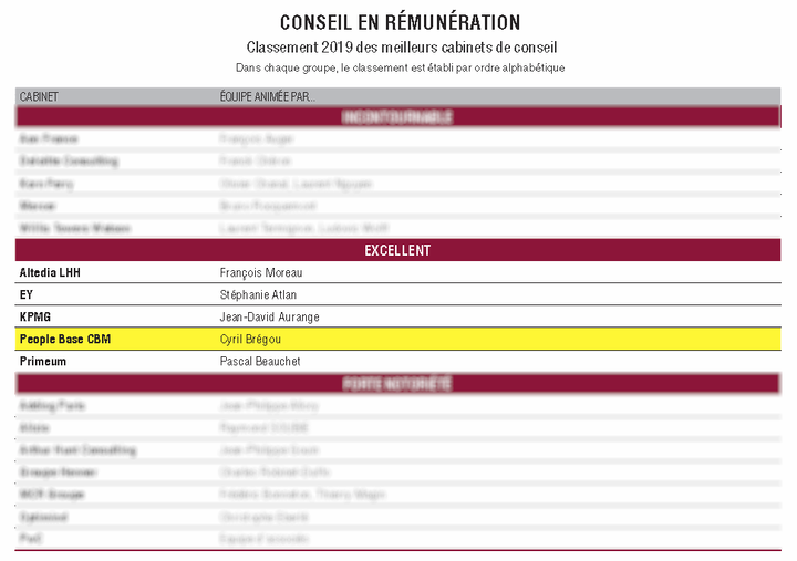 PEOPLE BASE CBM parmi les meilleurs cabinets de conseil en rémunération de France