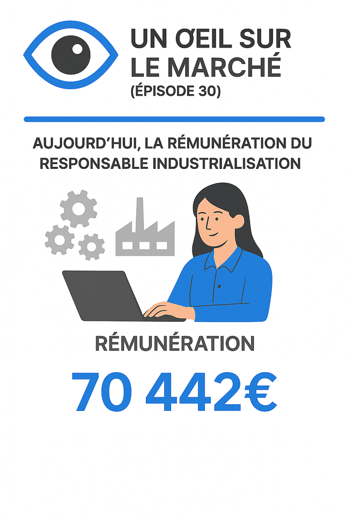 Un œil sur le marché (épisode 30) : aujourd’hui, la rémunération du Responsable industrialisation.