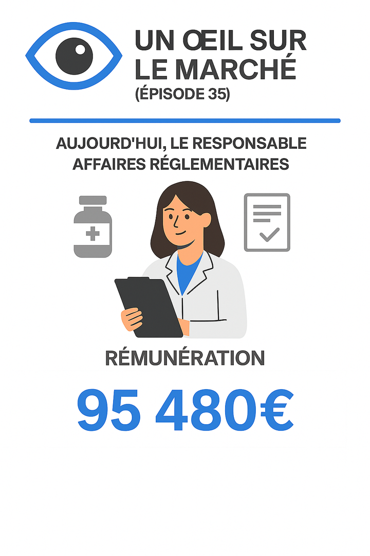 Un œil sur le marché (épisode 35) : aujourd’hui, la rémunération du Responsable affaires réglementaires.