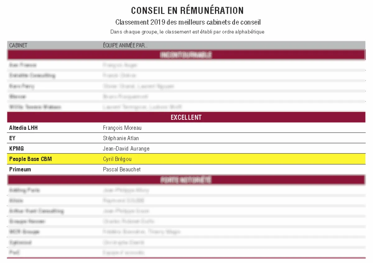 PEOPLE BASE CBM parmi les meilleurs cabinets de conseil en rémunération de France
