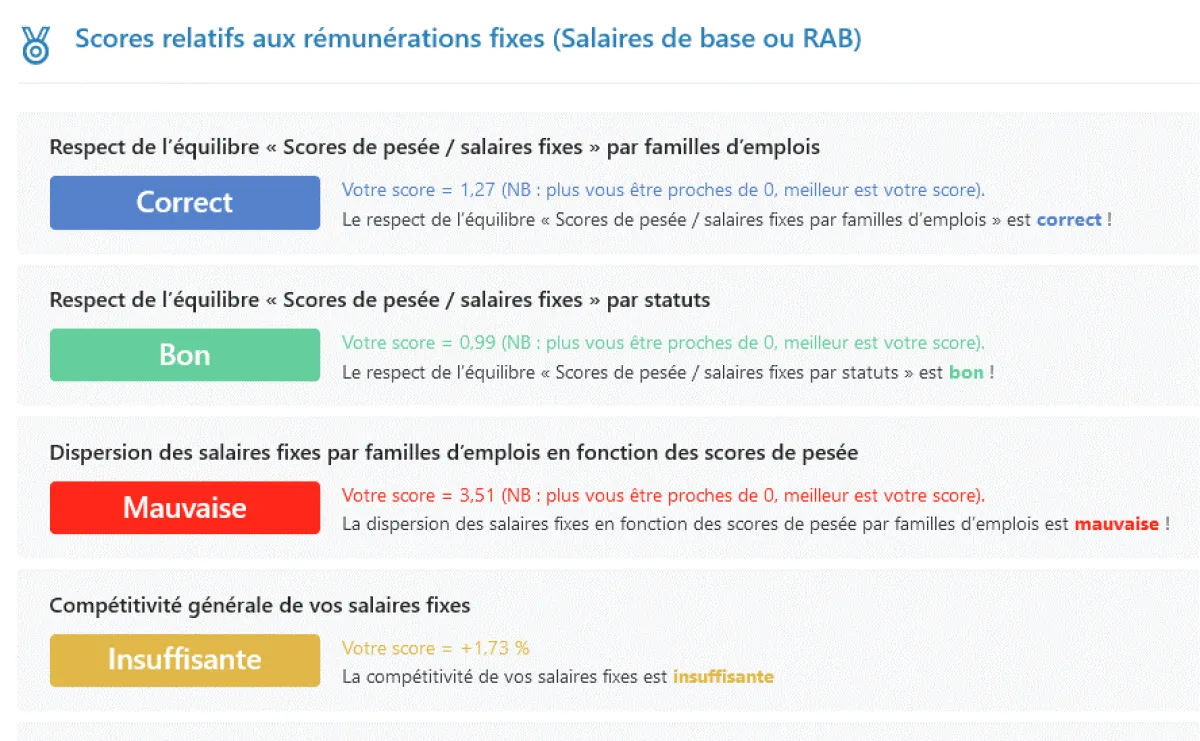 Nouvelles fonctionnalités de diagnostic automatique de la politique salariale