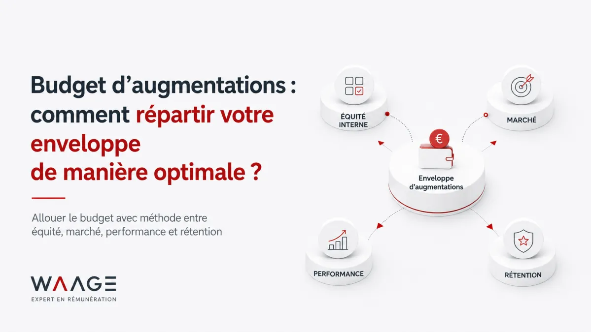 Budget d'augmentations : comment répartir votre enveloppe de manière optimale ?