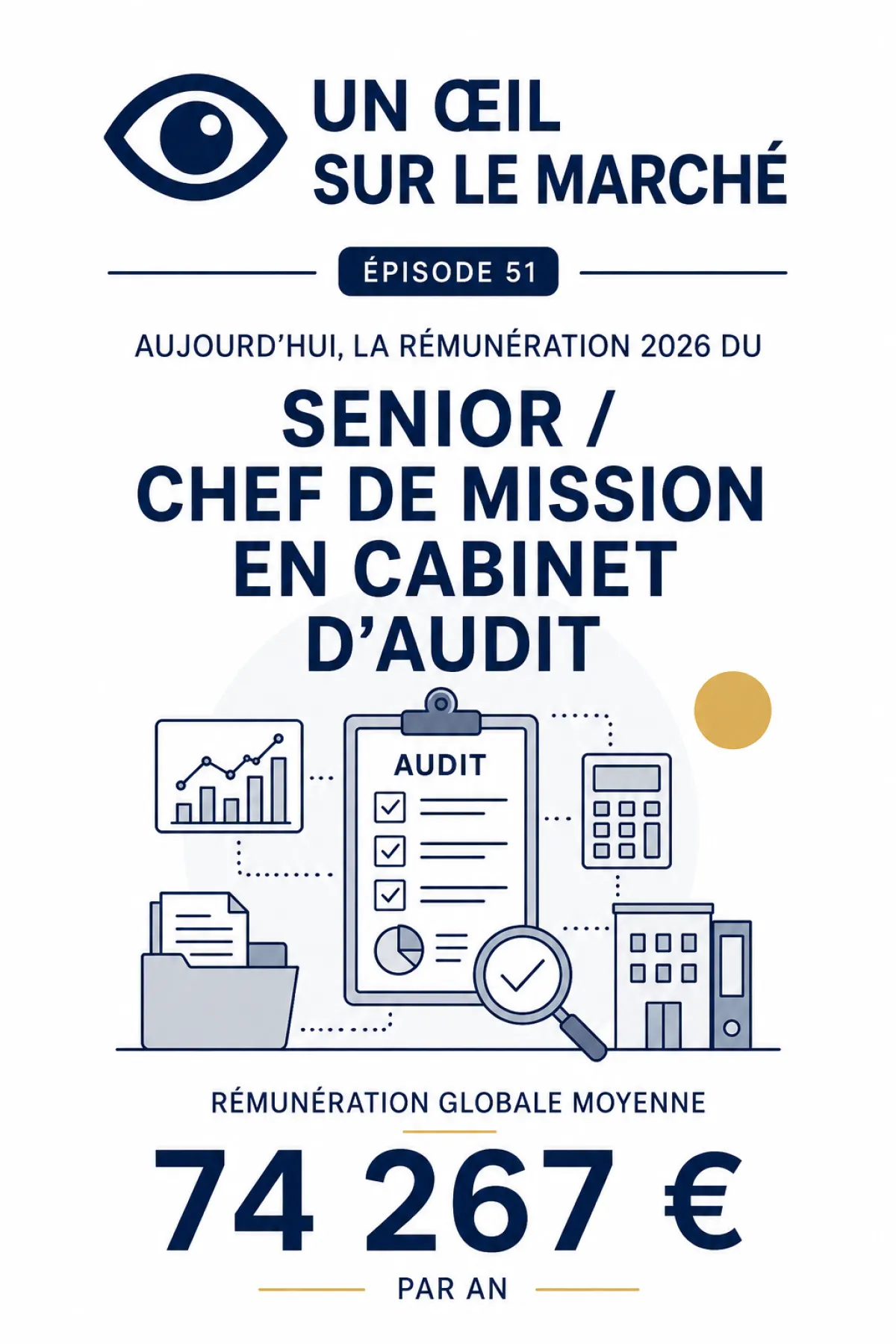 Un œil sur le marché (épisode 51) : aujourd’hui, la rémunération 2026 du Senior / Chef de mission en cabinet d’audit.