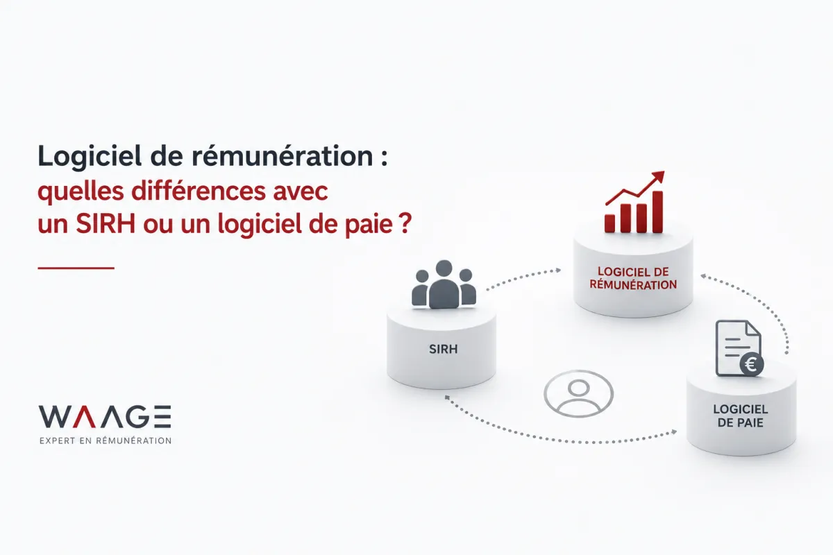 Logiciel de rémunération, SIRH ou logiciel de paie : quelles différences ?