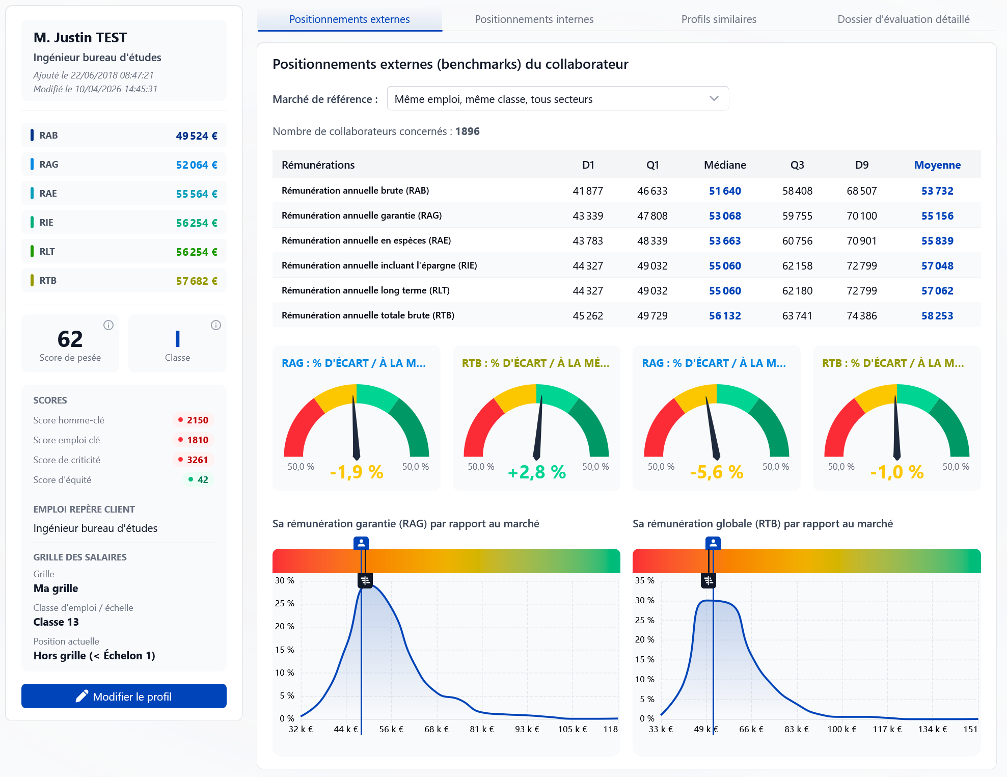 Benchmark de salaires sectoriels