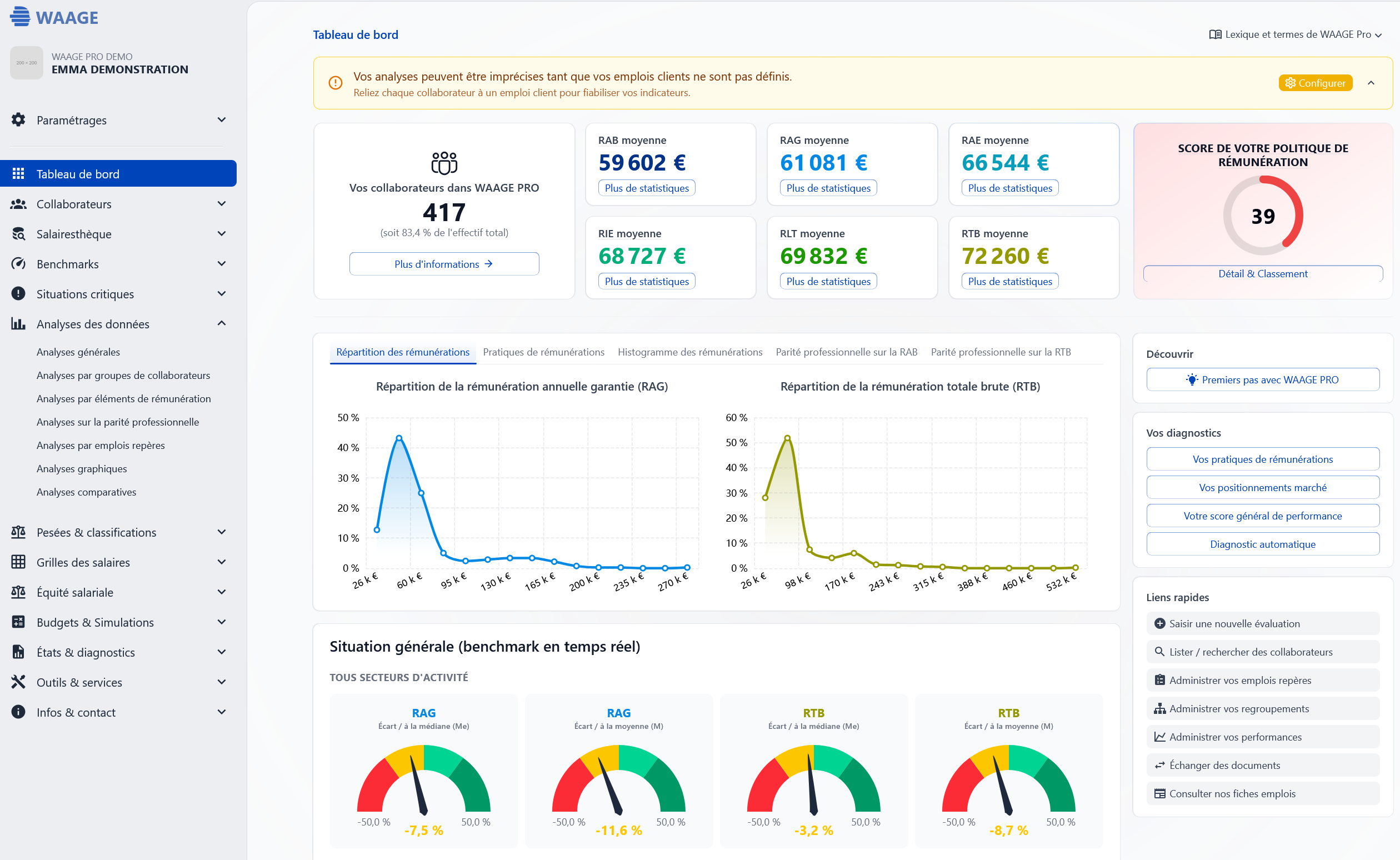 Tableau de bord du logiciel de gestion des rémunérations WAAGE