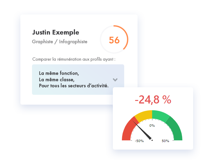 Comparer les rémunérations de vos collaborateurs avec le marché