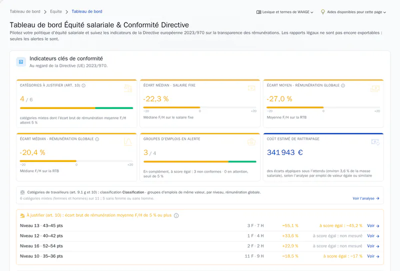 Le tableau de bord Équité salariale et conformité à la Directive dans le portail WAAGE
