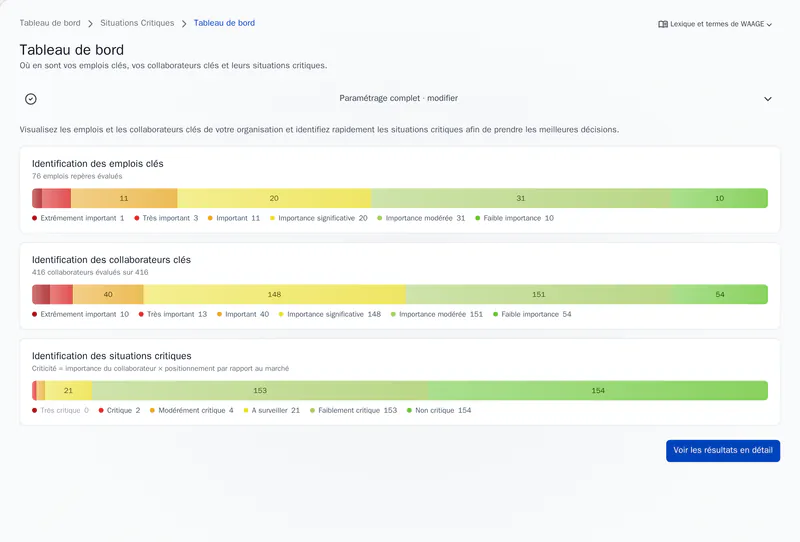 Le tableau de bord des situations critiques dans le portail WAAGE : emplois clés, collaborateurs clés et situations critiques