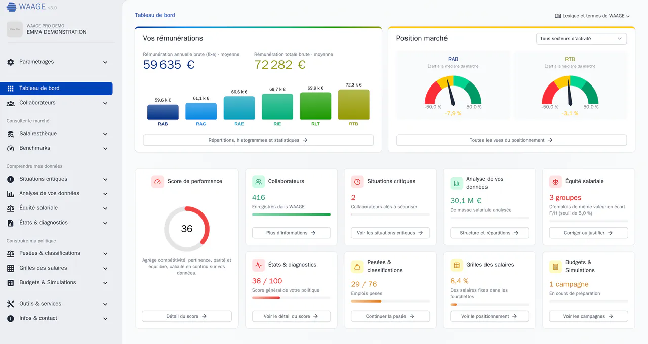 Le tableau de bord du portail WAAGE : rémunérations, position marché et scores, sur un compte de démonstration